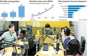 Korean podcasts